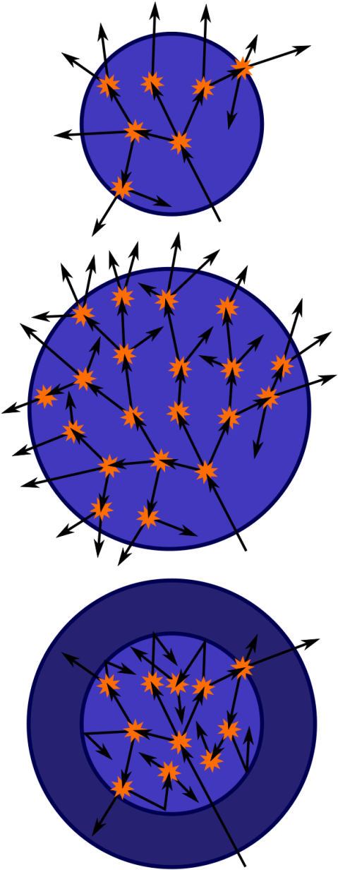 Oxkv3xw67hvjydylm7wy - Critical Mass Science Clipart (636x1296), Png Download