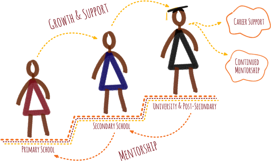 Network Graphic - Illustration Clipart (1000x591), Png Download