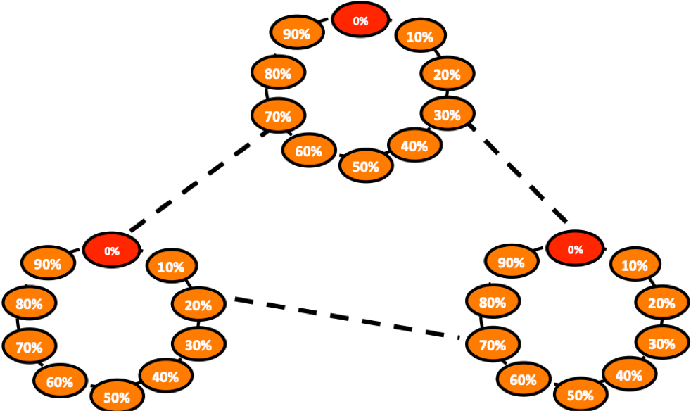 From Thresholds To Cascades Cropped - Circle Clipart (1024x488), Png Download