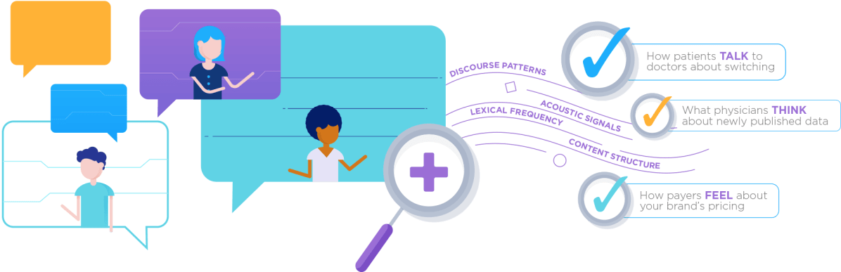 Invibe Helps Healthcare Organizations Better Understand Clipart (1200x410), Png Download