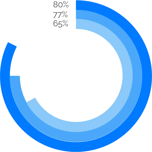 A/b Testing Surveya/b Testing Results Clipart (585x586), Png Download