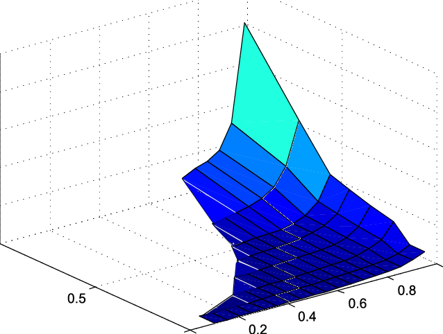 Controller Gain K Depending On Σ And Δ - Plot Clipart (638x482), Png Download