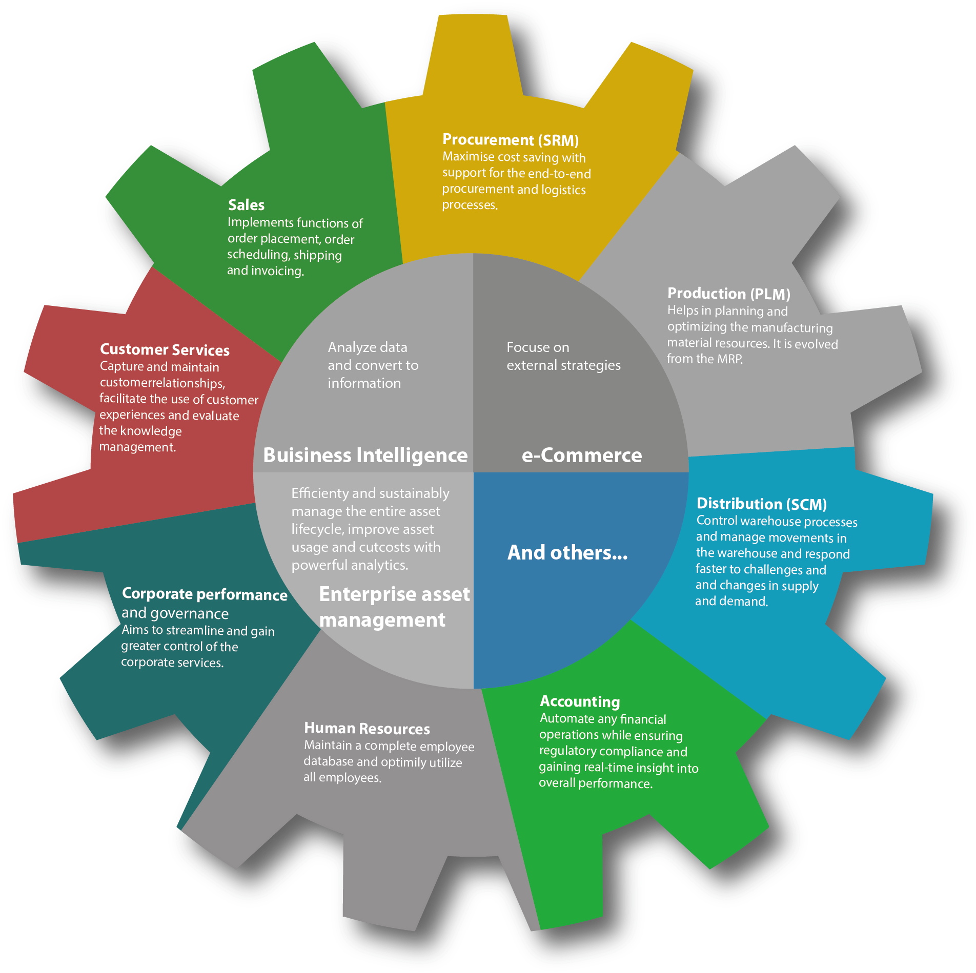 Erp Planning Guide Does Your Business Have The Right - Beyond Petroleum Clipart (1975x1975), Png Download