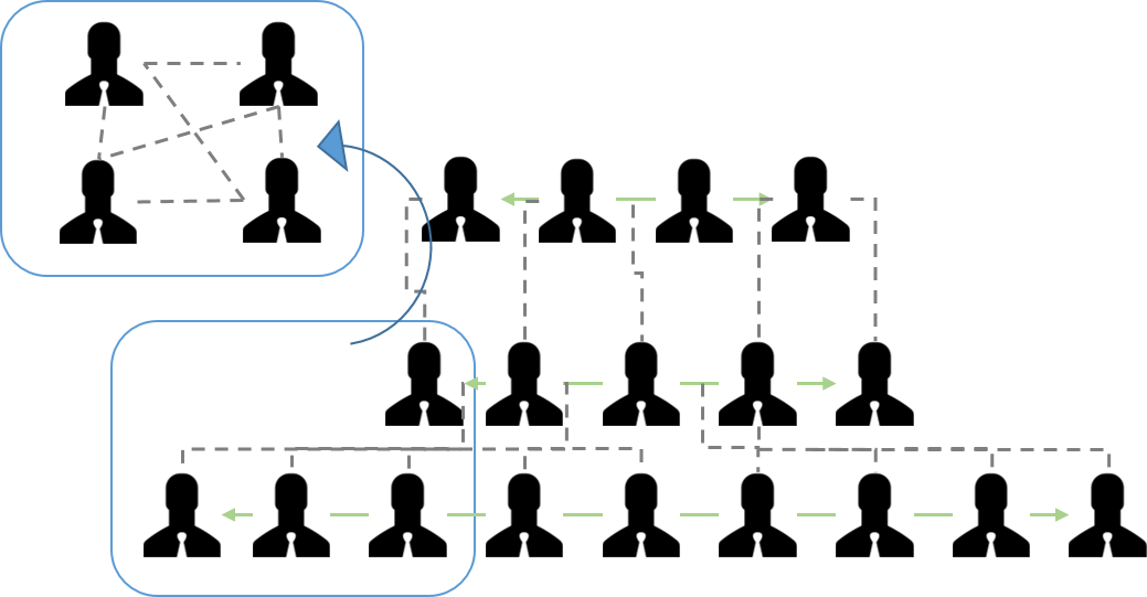 4 Hierarchy - Illustration Clipart (1039x541), Png Download