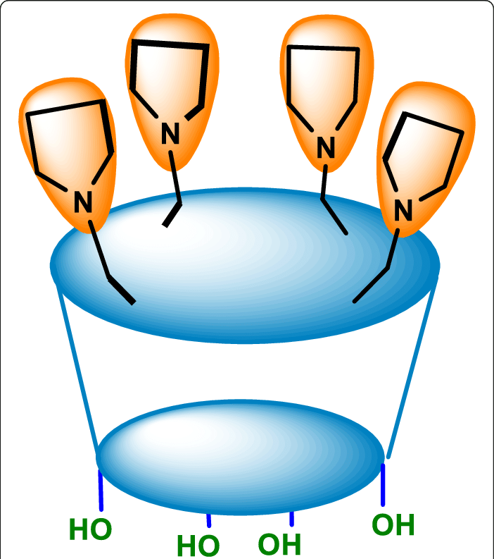 Proposed Mechanism Showing Active Functionalities For Clipart (702x793), Png Download