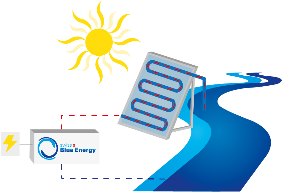 Solar Energy Clipart (900x614), Png Download