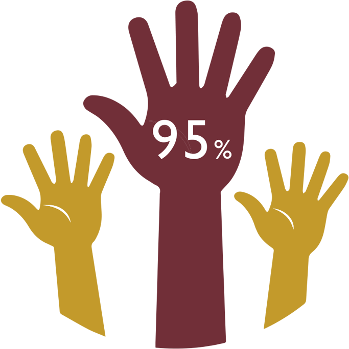 Participation Icon - Kids Hands Icon Clipart (758x721), Png Download