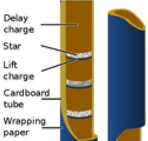 Fireworks Clipart Roman Candle - Roman Candle - Png Download (640x480), Png Download