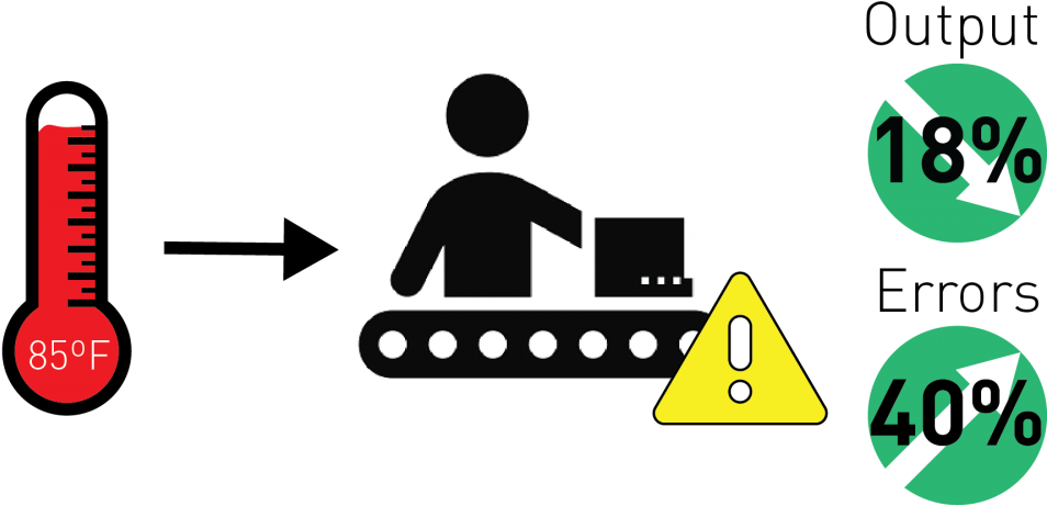 160527 Worker Productivity Graphic-01 - Traffic Sign Clipart (1030x531), Png Download