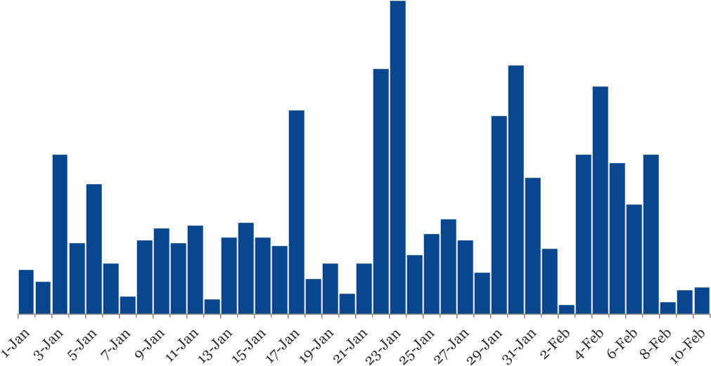 Dx Cbdy Phishing2 - Skyline Clipart (1051x601), Png Download