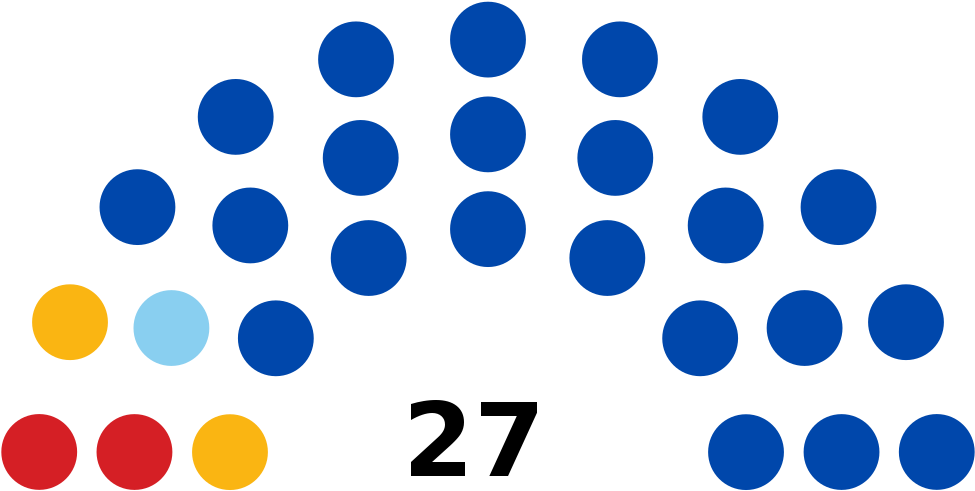 Parliament Of Ingushetia - Current Senate Makeup Clipart (1024x526), Png Download