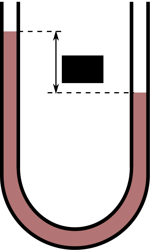 A Generic Manometer Clipart (500x833), Png Download