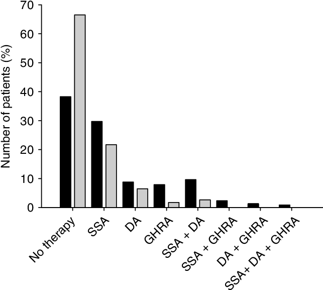 Medical Treatment Regimens In Patients With Elevated - Musical Keyboard Clipart (647x588), Png Download