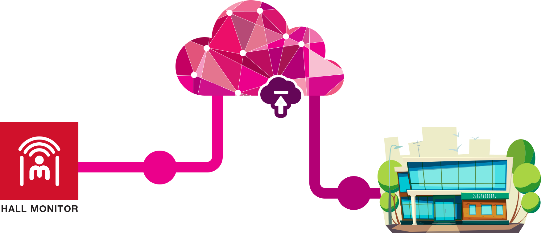 Microsoft School Data Sync Diagram Clipart (1775x786), Png Download