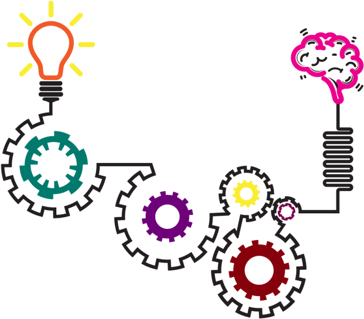 Campaignlearning - Progression Of Idea Clipart (755x1024), Png Download