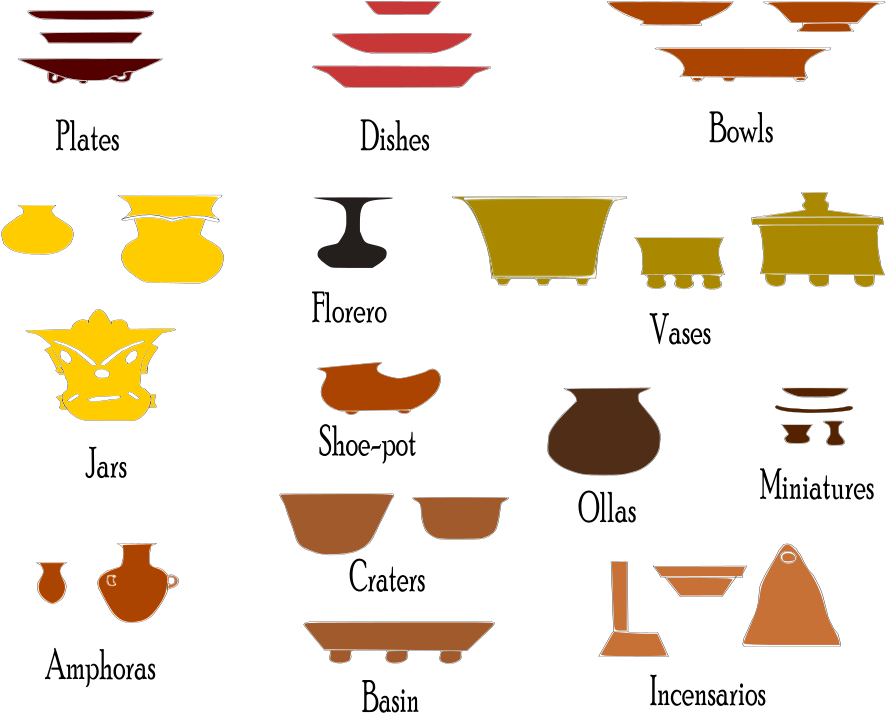 Examples Of Ceramic Typology In Teotihuacan Clipart (907x722), Png Download