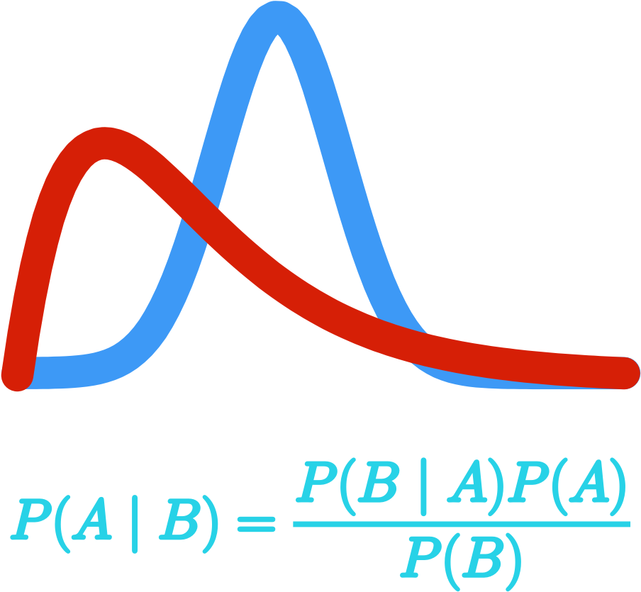 Math For Quantitative Finance - Bayes' Theorem Clipart (960x846), Png Download