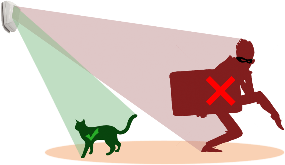 Additionally, If There Is A Risk Of An Intruder Simply - Avoiding Scams Clipart (1030x687), Png Download