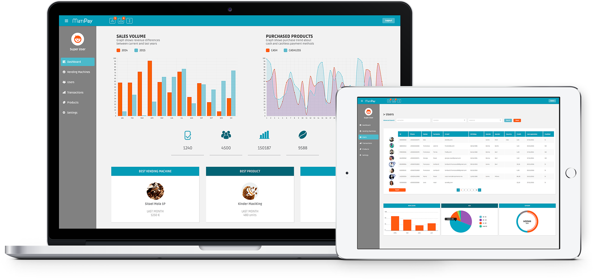 Webapp Matipay - Operating System Clipart (1920x1315), Png Download