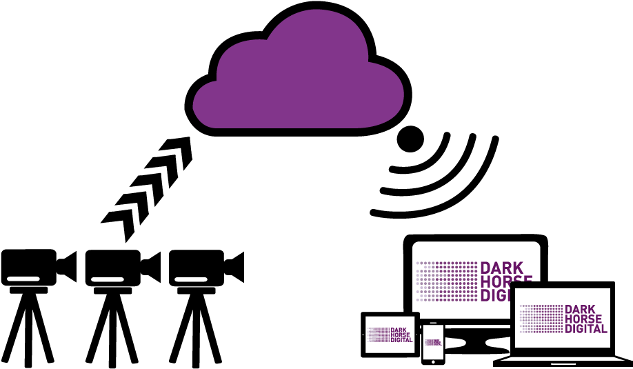 Live Streaming/filming Package Clipart (960x560), Png Download