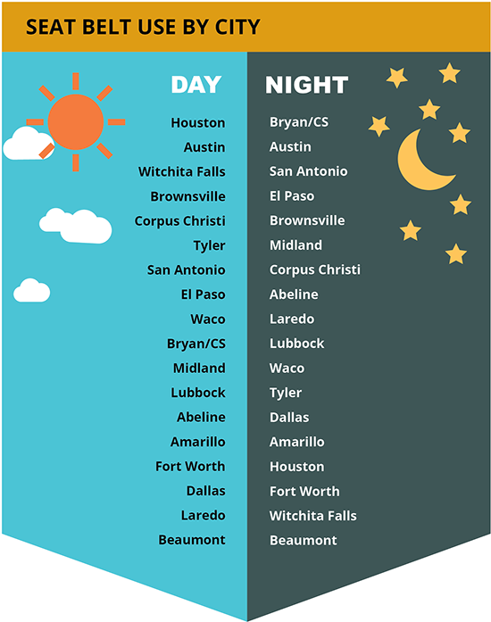“if We Could Increase Nighttime Use To Match Daytime - Illustration Clipart (597x804), Png Download