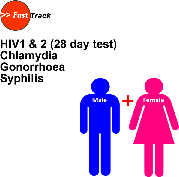 Fast Track Hiv Testing With Chlamydia And Gonorrhoea Clipart (620x620), Png Download