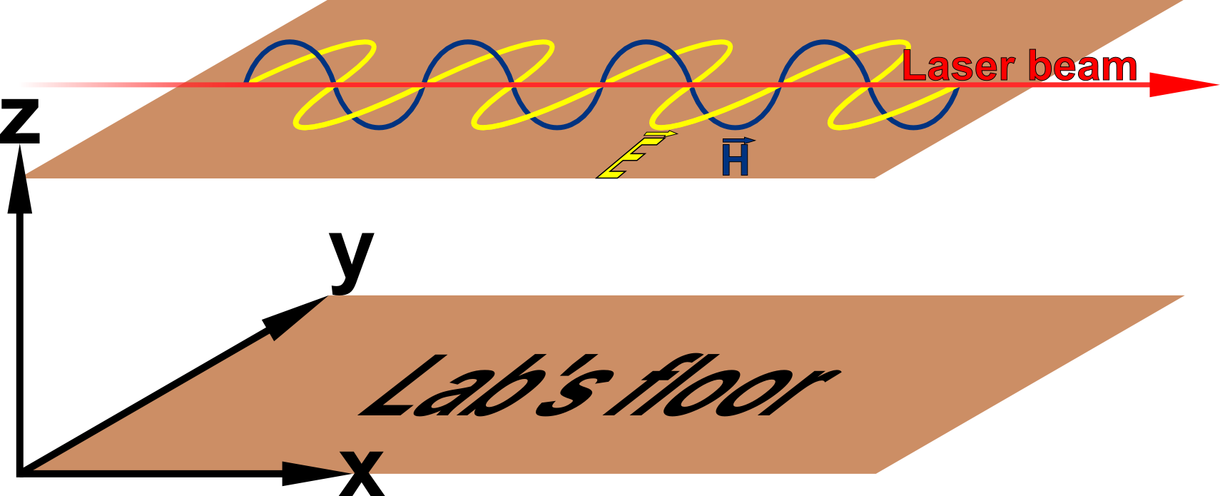 A Schematic Image Of Our Lasers Polarization - Laser Polarization Clipart (1710x695), Png Download