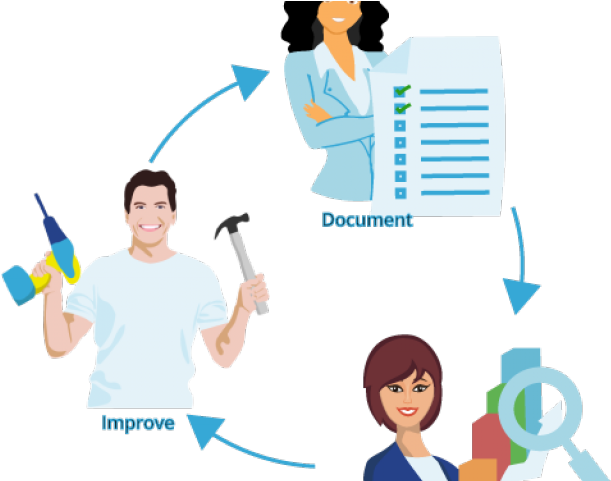 Consultant Clipart Workflow - Png Download (640x480), Png Download