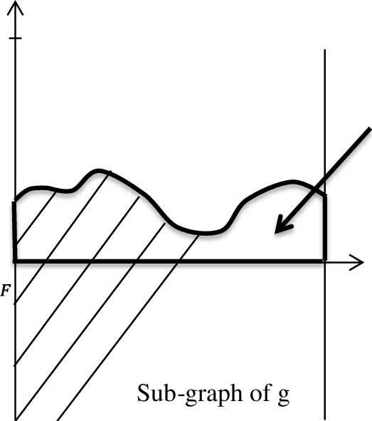 Neighborhood Of Generated By An Image In The Space - 5th Infantry Division Clipart (523x591), Png Download