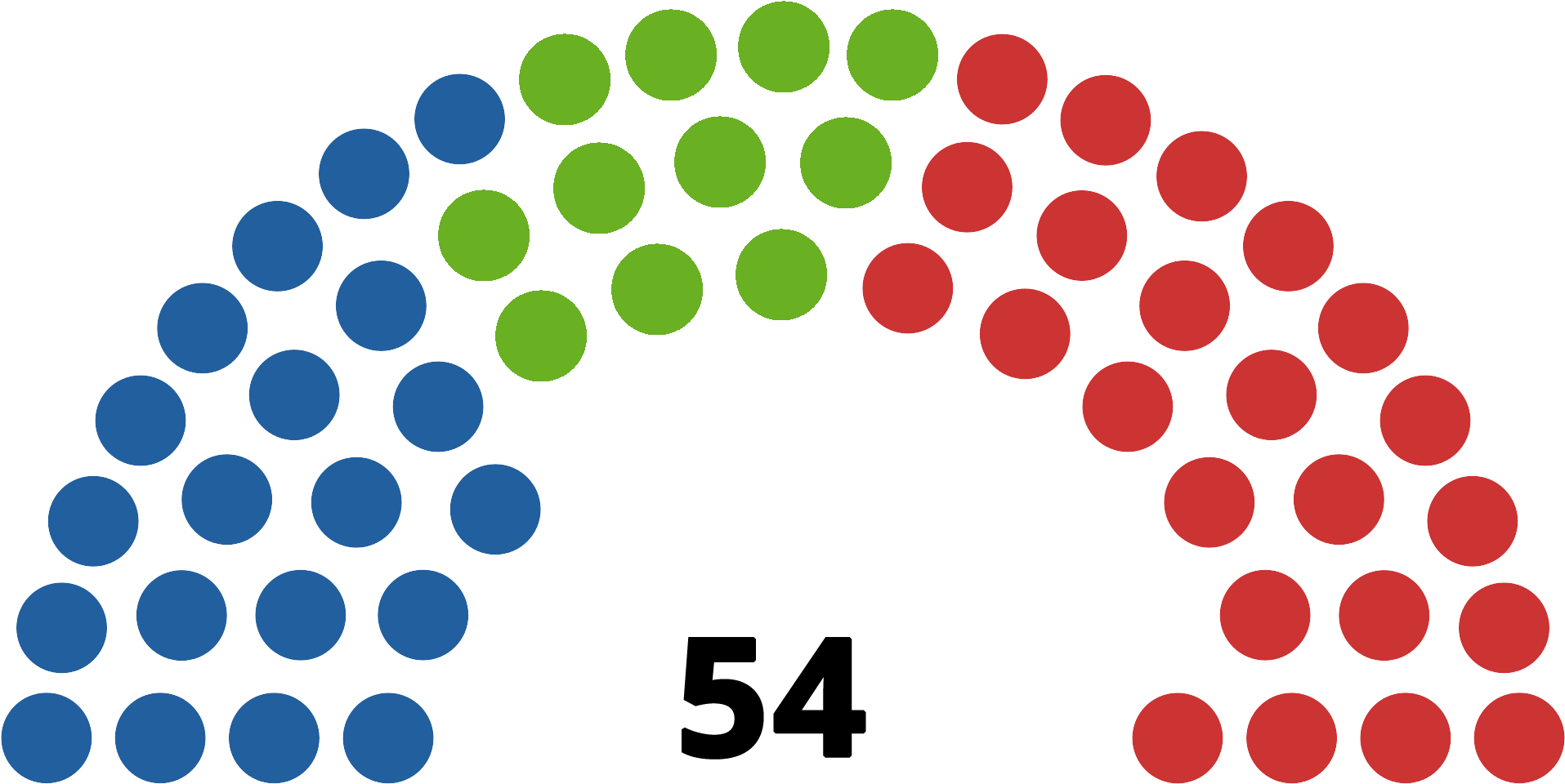 Seat Composition For Bhcc 2015 - Oregon Legislature Clipart (2000x1028), Png Download