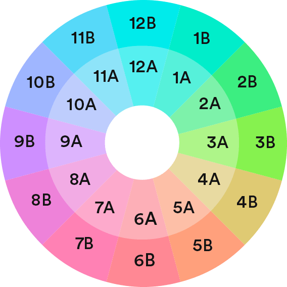 Camelot Wheel - 2a Key Clipart (568x568), Png Download