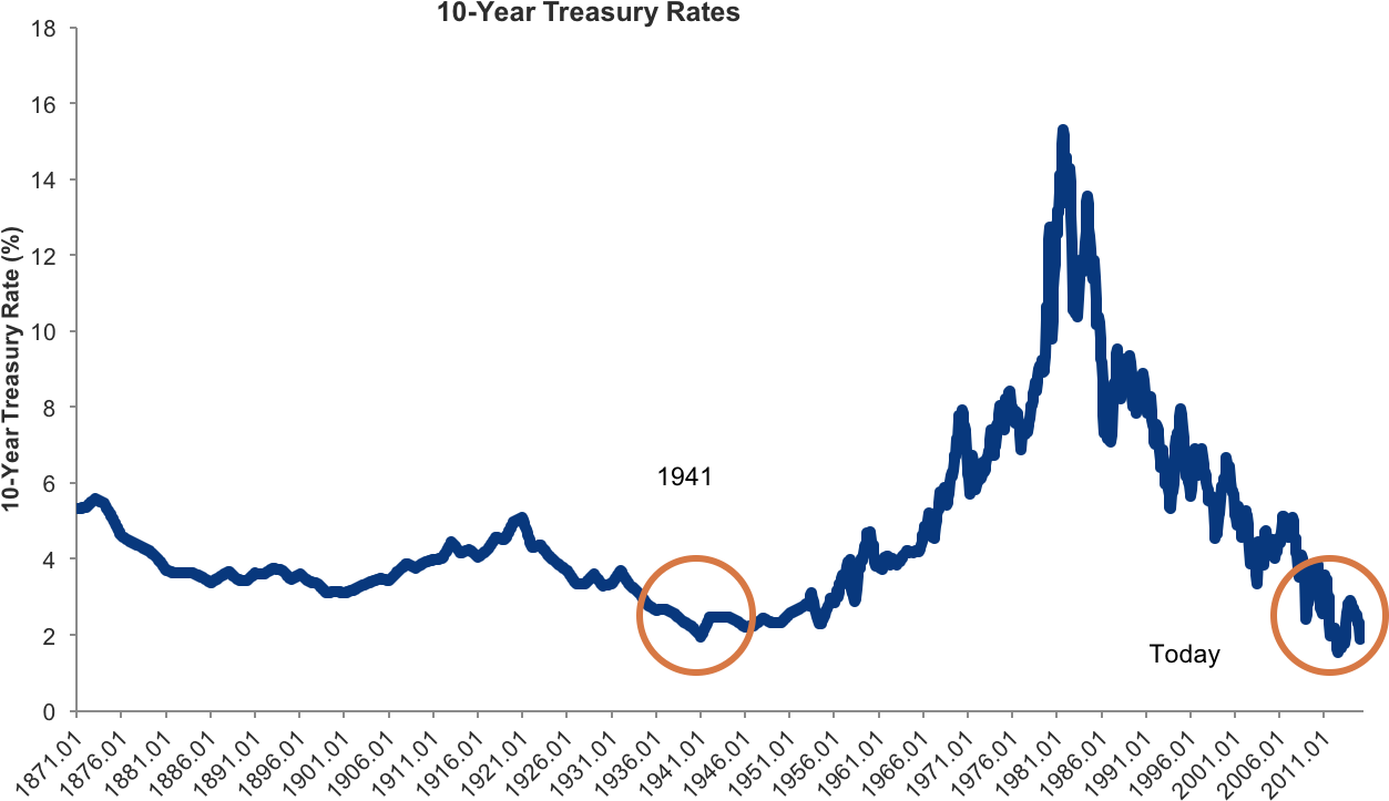 Ebook Ciba Foundation Symposium 67 Submolecular Biology - 90s Us Real Gdp Clipart (1366x837), Png Download