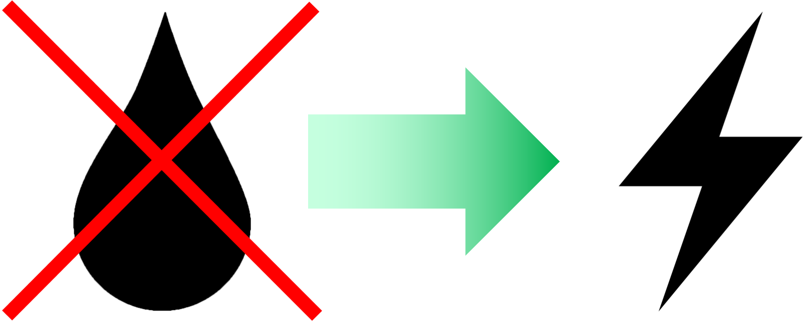 From Oil To Electric Clipart (1597x643), Png Download