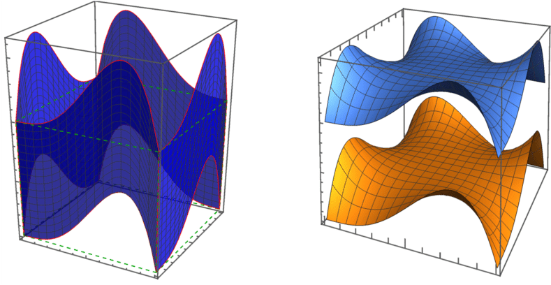 Prescribed Aps Boundary Conditions Clipart (850x408), Png Download