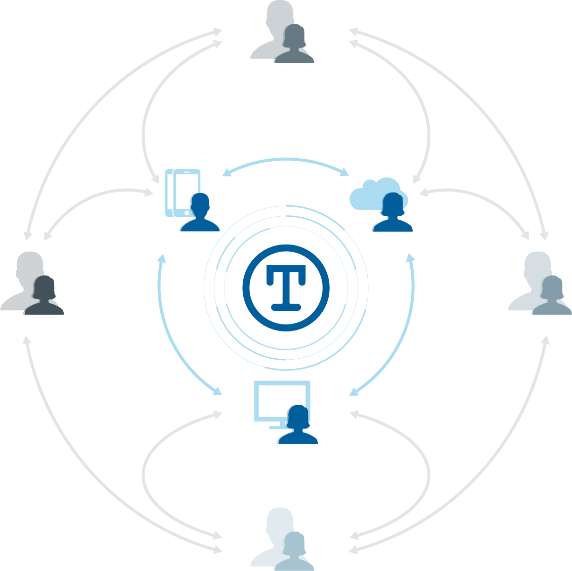 Empower Your People To Identify, Classify, Protect - Titus Classification Clipart (1131x1130), Png Download