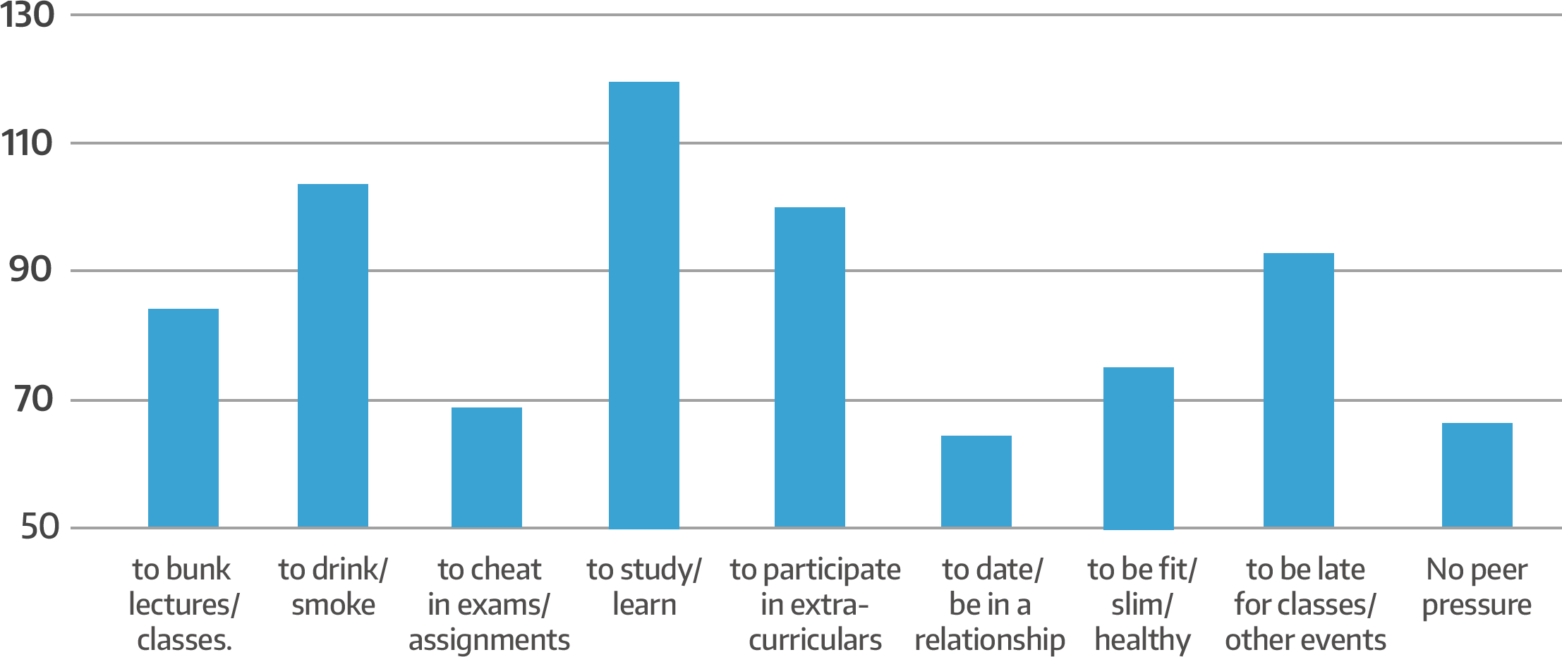 Peer Pressure - Chic Clipart (2214x932), Png Download