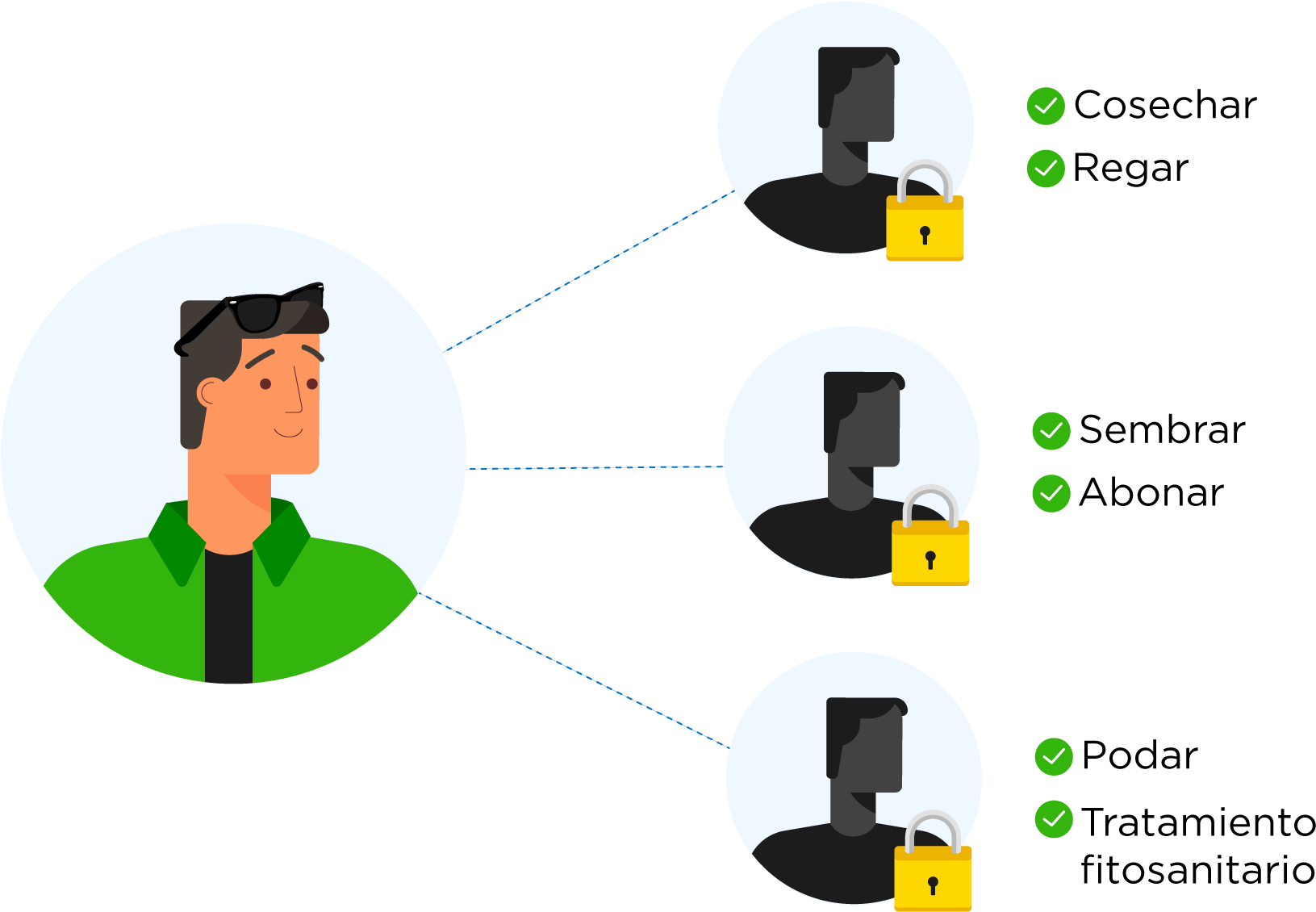 Jobs Per Worker - Cartoon Clipart (1920x1171), Png Download