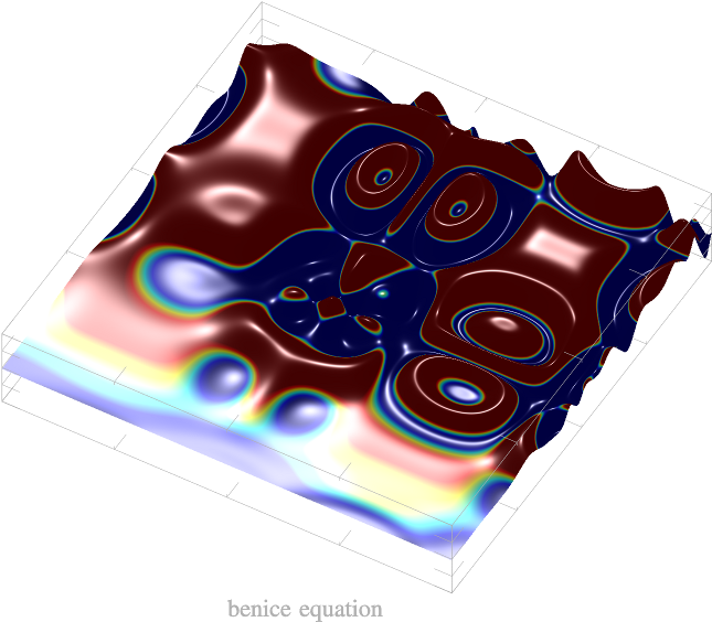 Funny Equations - 3d Surfaces - Illustration Clipart (800x600), Png Download