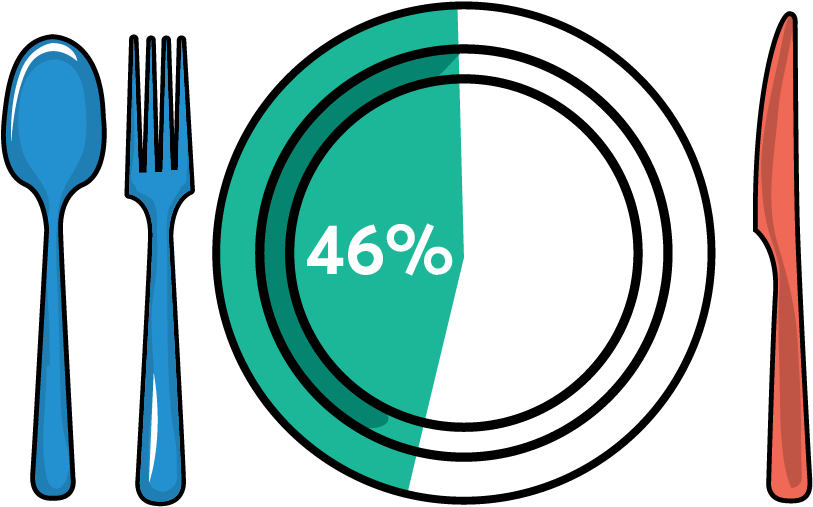 Consumers Who Would Use A Restaurant's Smartphone App - Circle Clipart (834x834), Png Download