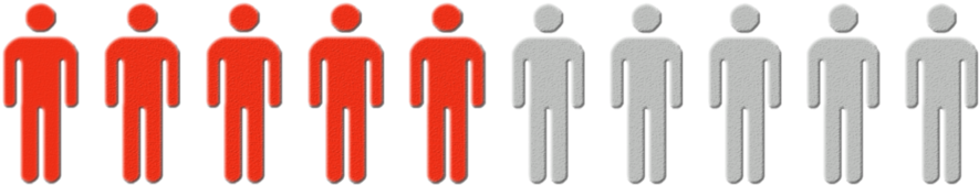 Roughly Half Think Climate Change Is Harming Americans Clipart (1000x201), Png Download