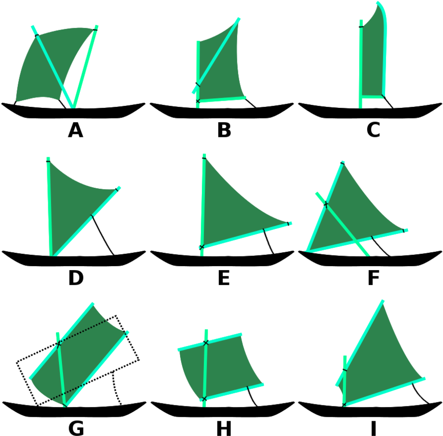 Austronesian Sail Types - Sail Clipart (970x955), Png Download