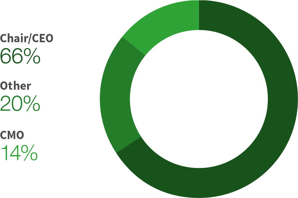 Budget Clipart Budget Report - Circle - Png Download (1280x642), Png Download