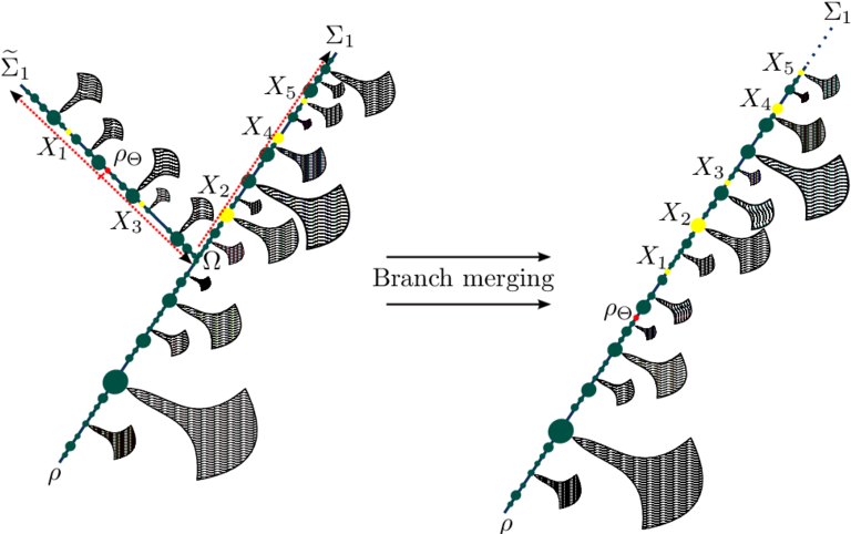 Branch Merging On Ford Crts - Graphic Design Clipart (850x495), Png Download