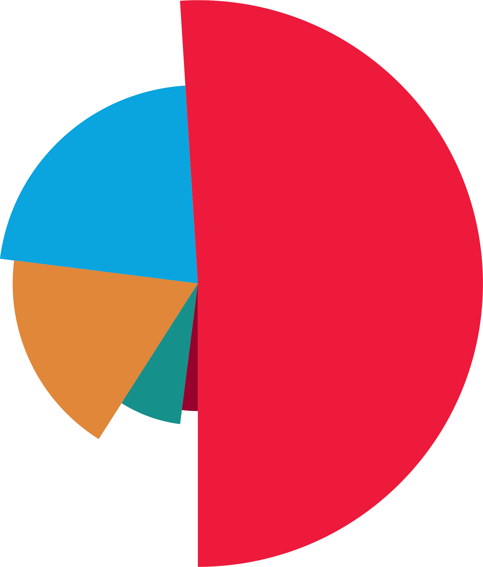 Upper Middle Market - Circle Clipart (1580x1857), Png Download