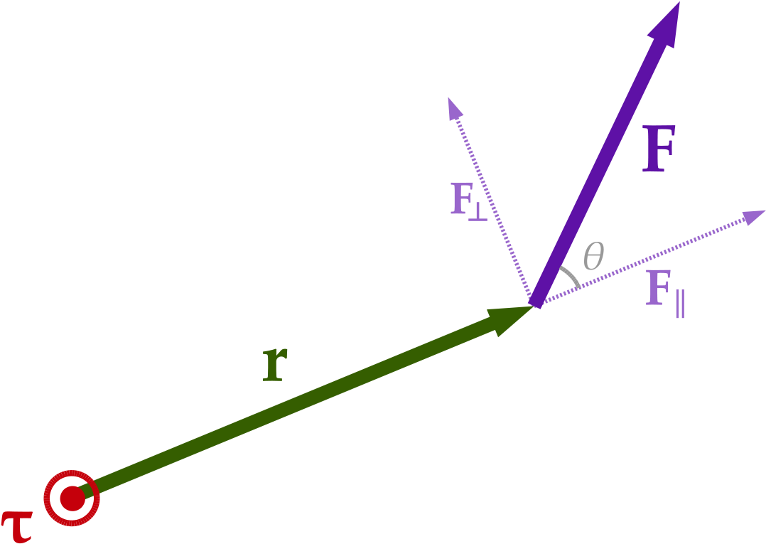 1200 X 919 2 - 力矩 计算 Clipart (1200x919), Png Download