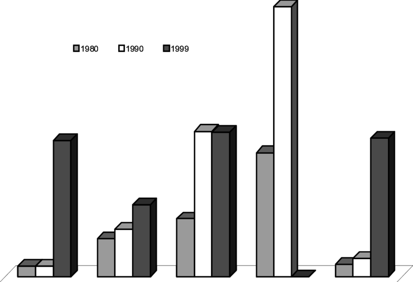 Utip Unido Wage Inequality For Select Countries, 1980 Clipart (850x581), Png Download