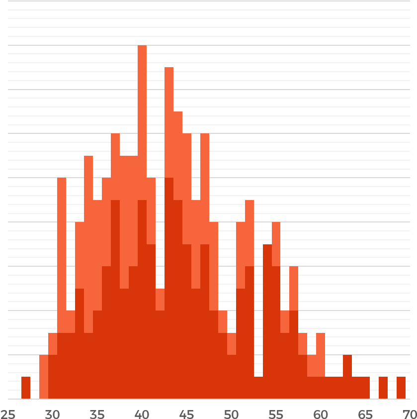 Number Of Candidatures Based On The Candidate's Age - Illustration Clipart (886x886), Png Download