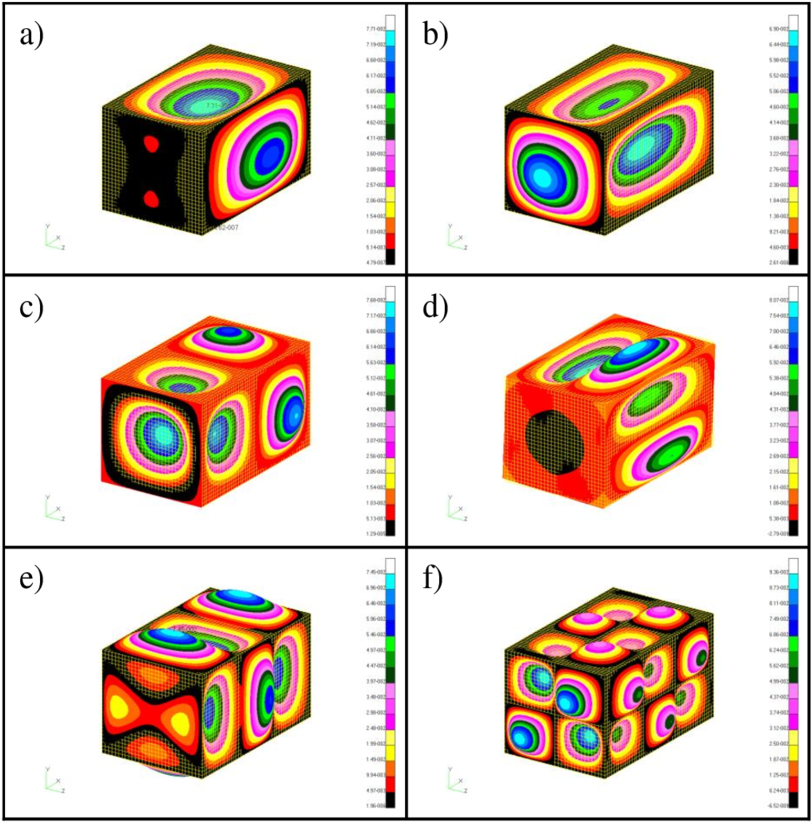 Some Structural Modes Of A Rectangular Box, At - Toy Block Clipart (850x878), Png Download