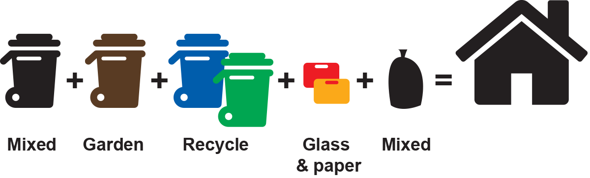 Some Householders Have Up To Five Wheelie Bins In Order Clipart (1200x363), Png Download