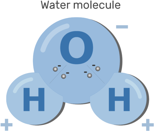 An Image Showing Polarizing Water Molecules Process - Chemical Property Transparent Clipart (634x550), Png Download